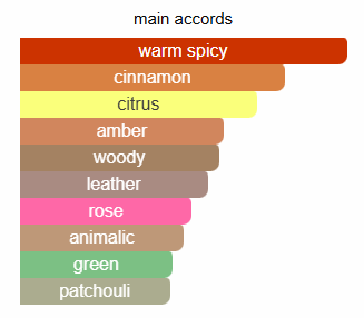 Paco Rabanne 1 Million Aftershave