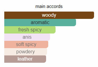 Calvin Klein CKfree For Men EDT Sample