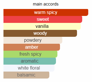 Tom Ford Noir Extreme Sample