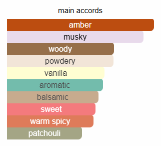 Prada Luna Rossa Black Sample